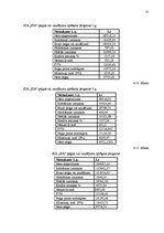 Biznesa plāns 'Biznesa plāns sporta klubam', 21.