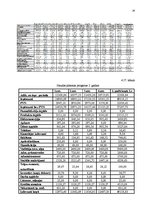 Biznesa plāns 'Biznesa plāns sporta klubam', 24.