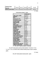 Biznesa plāns 'Biznesa plāns sporta klubam', 25.