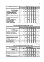 Biznesa plāns 'Biznesa plāns sporta klubam', 26.