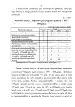 Referāts 'Banku loma vērtspapīru tirgū', 14.