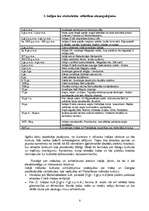 Referāts 'Indijas kultūra un sabiedrība', 5.