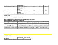 Paraugs 'Uzdevumi finanšu vadībā', 3.