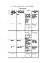 Referāts 'Stilistiski pazemināta leksika žurnālā "Forsāža"', 6.