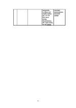 Referāts 'Stilistiski pazemināta leksika žurnālā "Forsāža"', 9.