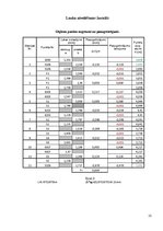 Prakses atskaite 'Būvasu nospraušana', 12.