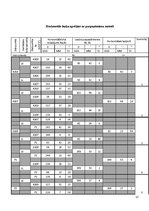 Prakses atskaite 'Būvasu nospraušana', 15.