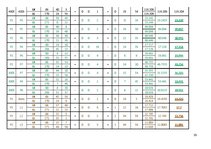 Prakses atskaite 'Būvasu nospraušana', 20.