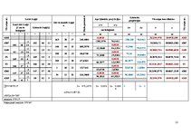 Prakses atskaite 'Būvasu nospraušana', 21.