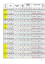 Prakses atskaite 'Būvasu nospraušana', 22.