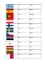 Konspekts 'Starptautiskās ekonomiskās attiecības un integrācijas politika', 4.