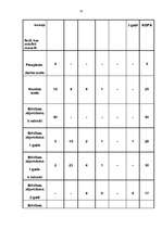 Diplomdarbs 'Nosacīta notiesāšana', 79.