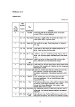 Referāts 'Vētras - bīstamās dabas stihijas', 21.