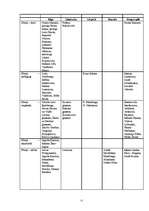 Referāts 'Ebreji Latvijā', 10.