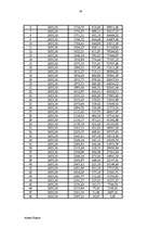 Biznesa plāns 'Biznesa plāns uzņēmējdarbībā', 16.