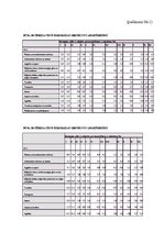 Referāts 'Inflācija', 18.