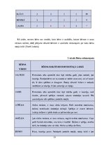 Diplomdarbs '3-4 gadīgu bērnu pašapziņas veicināšana rotaļās', 24.