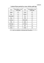 Referāts 'Tēja kā sociālās kultūras elements pasaulē un Talsu iedzīvotāju tējas lietošanas', 46.
