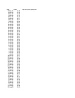 Konspekts 'Akciju cenu (ROST) pārbaude (atbilstība normālajam un lognormālajam sadalījumam)', 2.