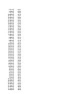 Konspekts 'Akciju cenu (ROST) pārbaude (atbilstība normālajam un lognormālajam sadalījumam)', 16.