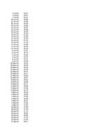Konspekts 'Akciju cenu (ROST) pārbaude (atbilstība normālajam un lognormālajam sadalījumam)', 18.