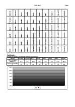 Referāts 'Trešais laboratorijas darbs datormācībā', 2.