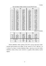 Diplomdarbs 'Smago metālisko elementu satura izvērtējums svaigās un kūpinātās reņģēs', 32.