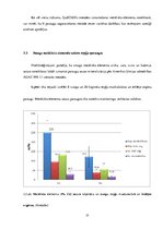 Diplomdarbs 'Smago metālisko elementu satura izvērtējums svaigās un kūpinātās reņģēs', 35.