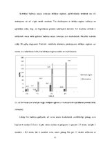 Diplomdarbs 'Smago metālisko elementu satura izvērtējums svaigās un kūpinātās reņģēs', 41.