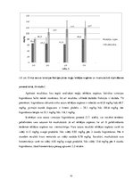 Diplomdarbs 'Smago metālisko elementu satura izvērtējums svaigās un kūpinātās reņģēs', 43.