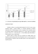 Diplomdarbs 'Smago metālisko elementu satura izvērtējums svaigās un kūpinātās reņģēs', 44.