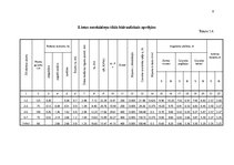 Paraugs 'Kursa darbs "Notekūdens attīrīšana", Lietus notekūdeņu tīkls', 8.