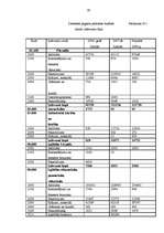 Diplomdarbs 'Demenes kultūras nama attīstības perspektīvas', 59.