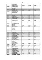 Diplomdarbs 'Demenes kultūras nama attīstības perspektīvas', 60.