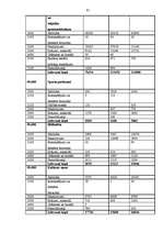 Diplomdarbs 'Demenes kultūras nama attīstības perspektīvas', 61.