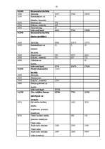 Diplomdarbs 'Demenes kultūras nama attīstības perspektīvas', 62.