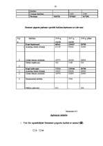 Diplomdarbs 'Demenes kultūras nama attīstības perspektīvas', 63.