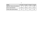 Diplomdarbs 'SIA "Autoref" finansiālā stāvokļa analīze un novērtējums', 126.