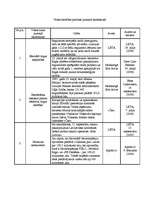 Konspekts 'Valsts pazīmes jauktajā ekonomikā', 1.