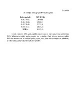 Referāts 'Preču grupas "Sprāgstvielas, pirotehnikas izstrādājumi, sērkociņi, pirofori saka', 7.