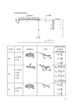 Paraugs 'Statiski nenoteicama rāmja aprēķins ar pārvietojuma metodi', 6.