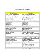Referāts 'AS Swedbank un AS Citadele banku salīdzināšana', 8.