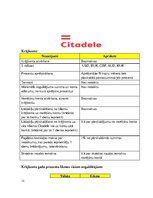 Referāts 'AS Swedbank un AS Citadele banku salīdzināšana', 13.