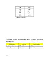 Referāts 'AS Swedbank un AS Citadele banku salīdzināšana', 14.