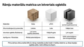 Prezentācija 'Logi un stiklojums kā energoefektīvas projektēšanas epicentrs', 6.