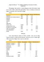 Konspekts 'Lauku ceļotājs', 2.