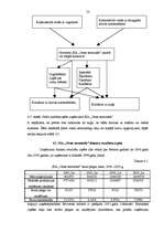 Diplomdarbs 'SIA "Ostas termināls" darbība un vieta tirgū', 53.