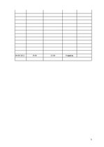 Prakses atskaite 'Internās aprūpes māsu pamatspecialitātes prakse. Dienasgrāmata', 3.