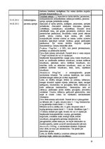 Prakses atskaite 'Internās aprūpes māsu pamatspecialitātes prakse. Dienasgrāmata', 19.