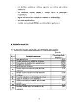 Biznesa plāns 'SIA ''Cits Dizains''', 15.